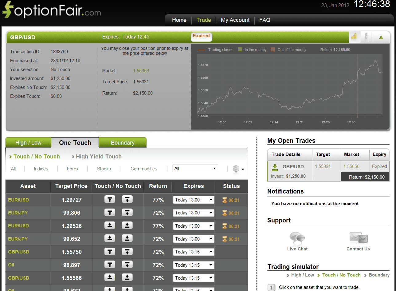 Successful GBP/USD Trade on January 23, 2012 Successful GBP/USD Trade on January 23, 2012